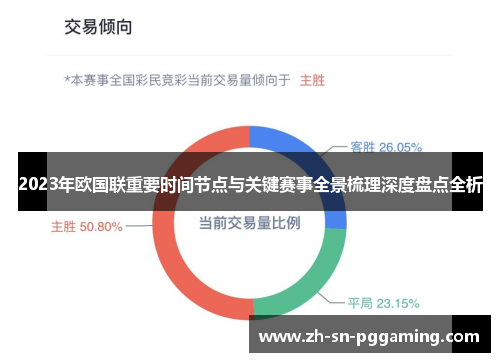 2023年欧国联重要时间节点与关键赛事全景梳理深度盘点全析 2023年欧国联重要时间节点与关键赛事全景梳理深度盘点全析