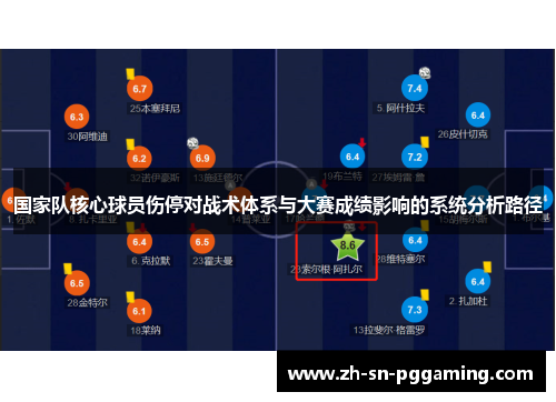 国家队核心球员伤停对战术体系与大赛成绩影响的系统分析路径